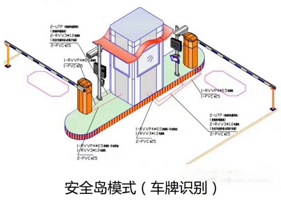桐城市双通道带岗亭车牌识别