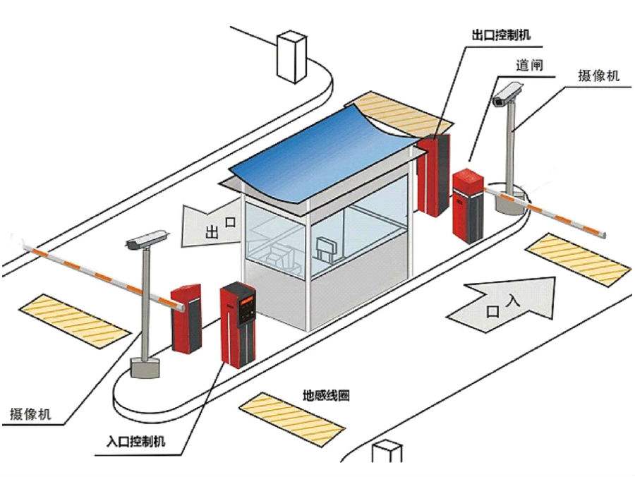 桐城市标准双通道刷卡停车系统安装示意